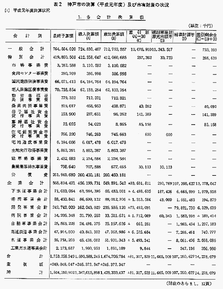 表2　神戸市の決算（平成元年度）及び市有財産の状況