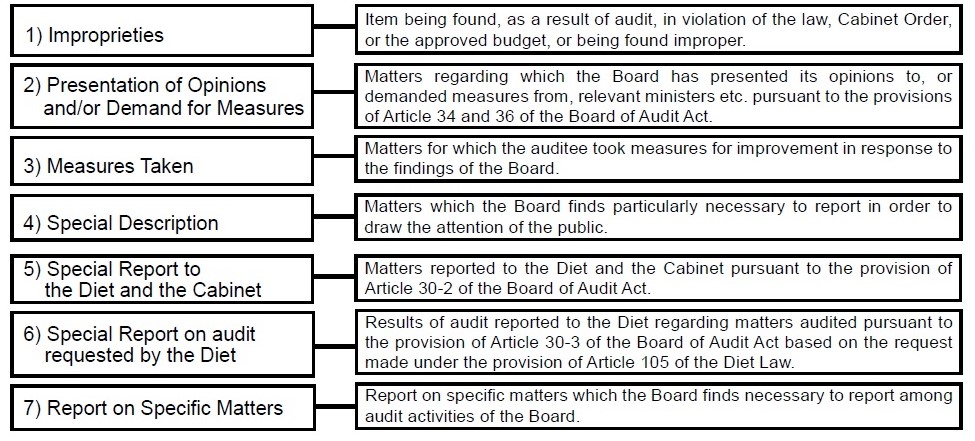 Audit Report