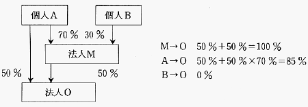 図表