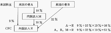 図表