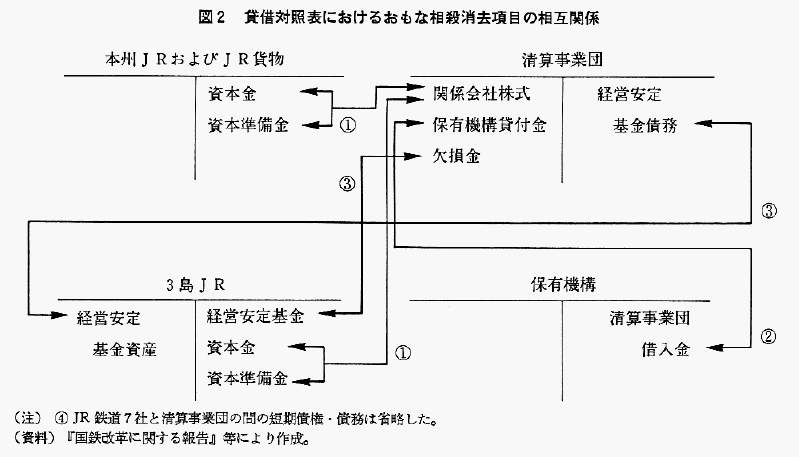 第7号 | 掲載論文（創刊号～10号） | 研究誌「会計検査研究」の