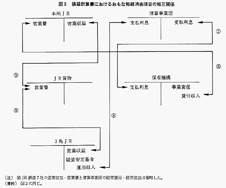 第7号 | 掲載論文(創刊号~10号) | 研究誌「会計検査研究」の 第7号 | 掲載論文(創刊号~10号) | 研究誌「会計検査研究」の