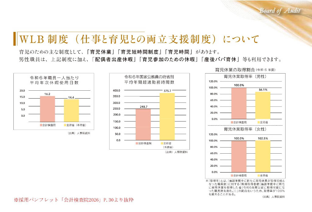 育児休業_イメージ図
