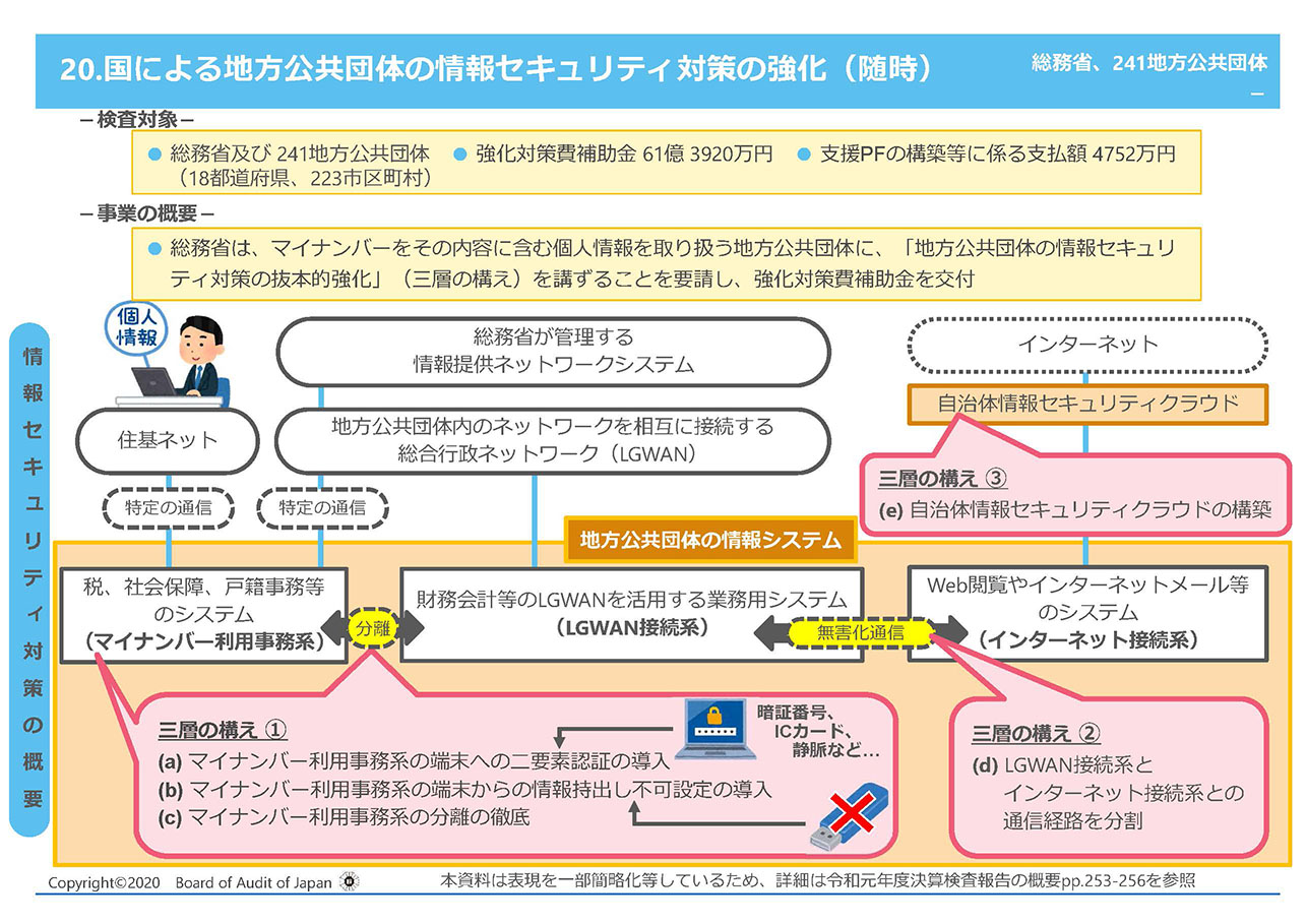 国際監査基準