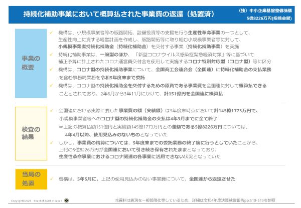 持続化補助事業において概算払された事業費の返還　画像01