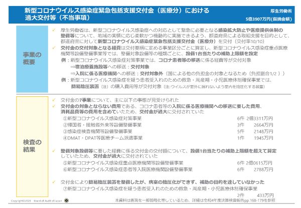 新型コロナウイルス感染症緊急包括支援交付金（医療分）における過大交付等　画像01