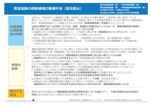 高速道路の橋脚補強の整備手法　画像01