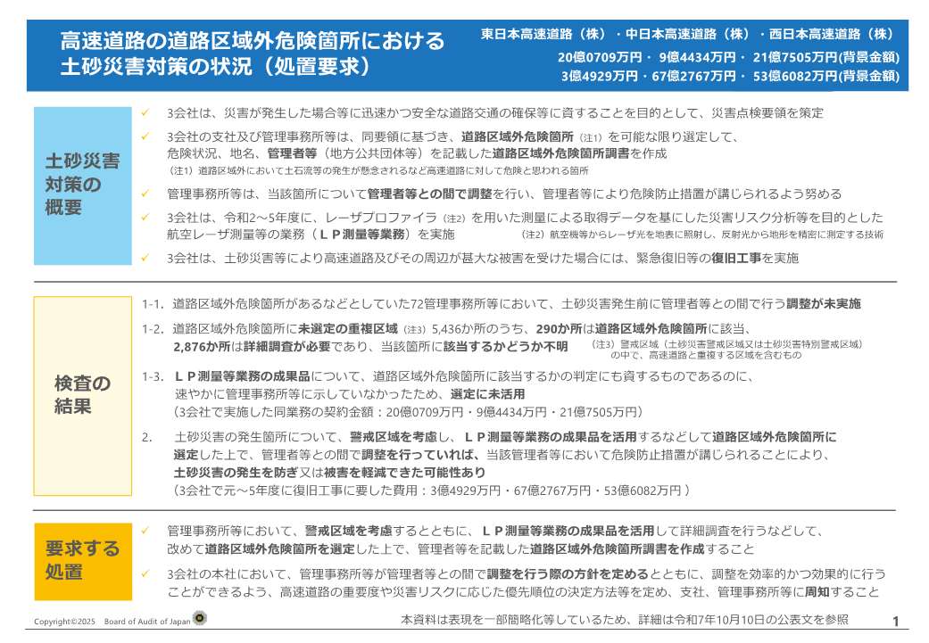 令和6年度決算検査報告のポイント資料