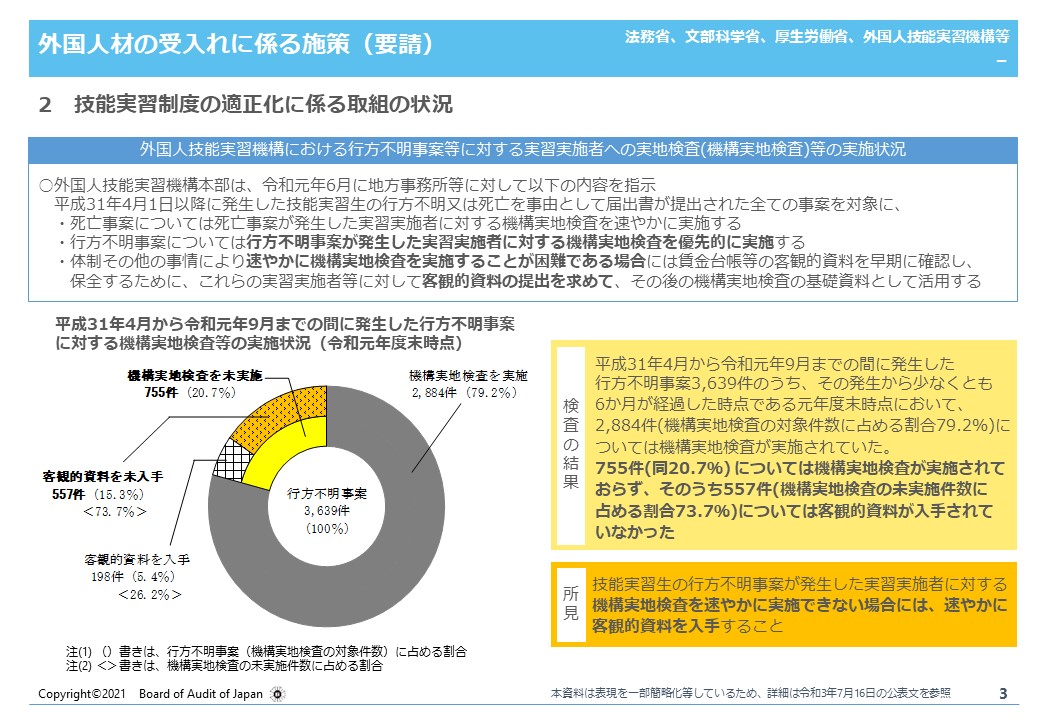 「外国人材の受入れに係る施策に関する会計検査の結果について」の図