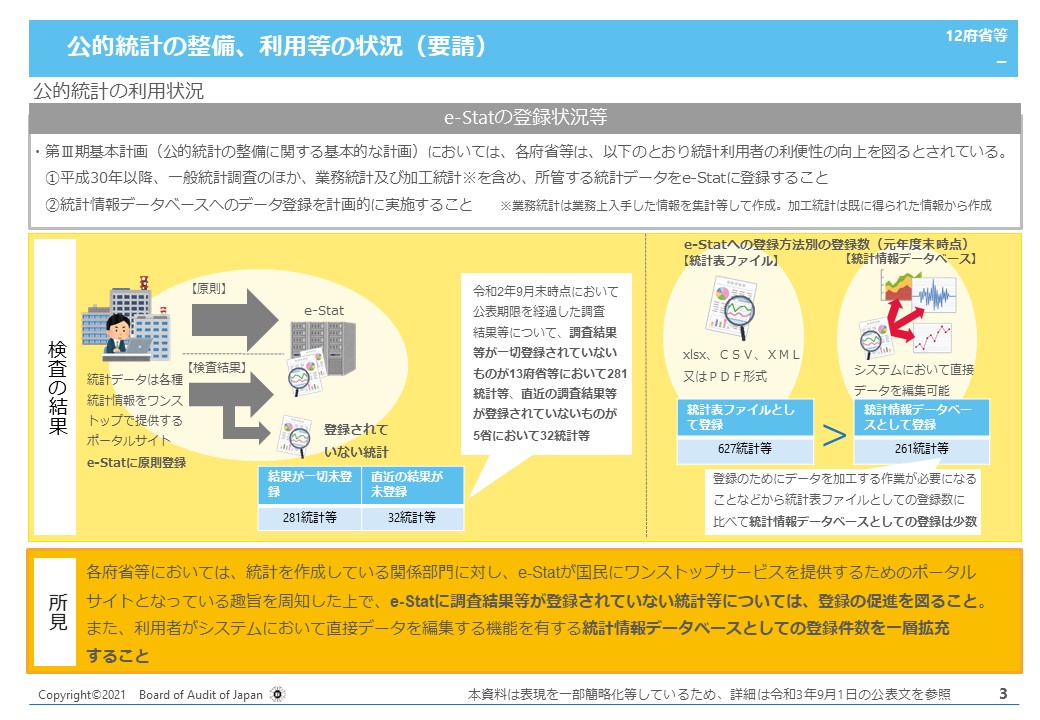 国会からの検査要請事項に関する報告