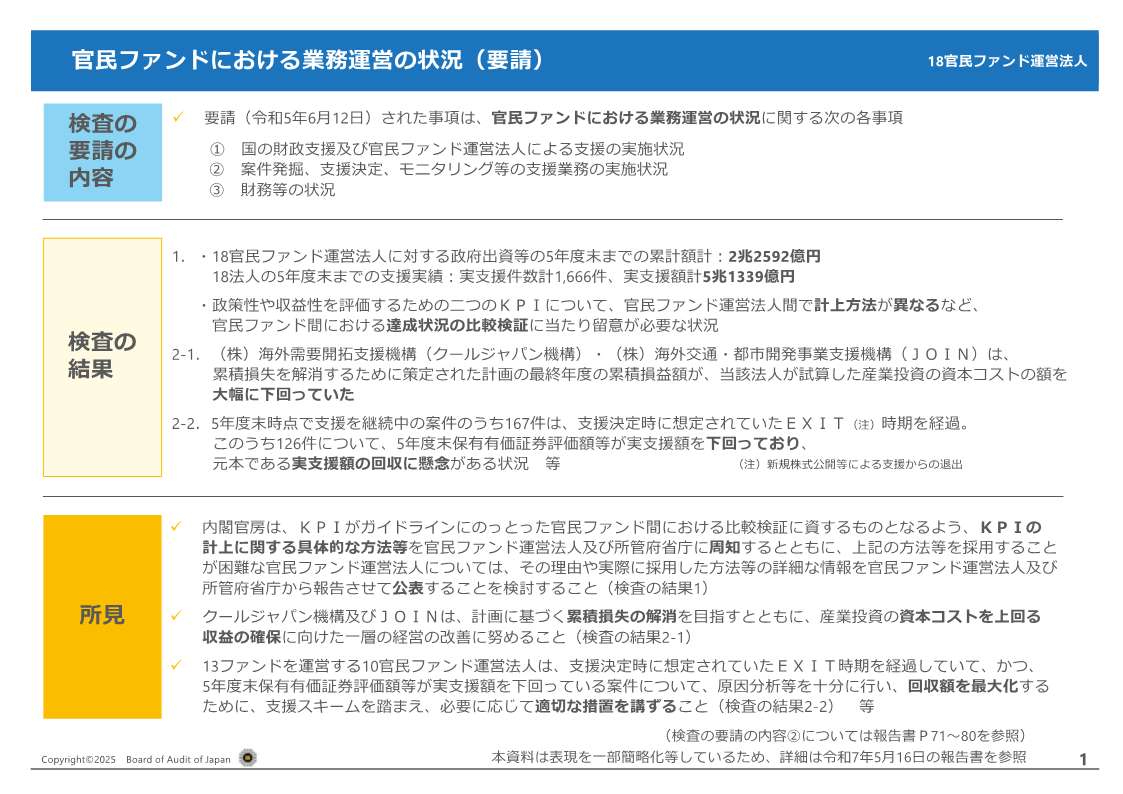 「官民ファンドにおける業務運営の状況に関する会計検査の結果について」の報告のポイント