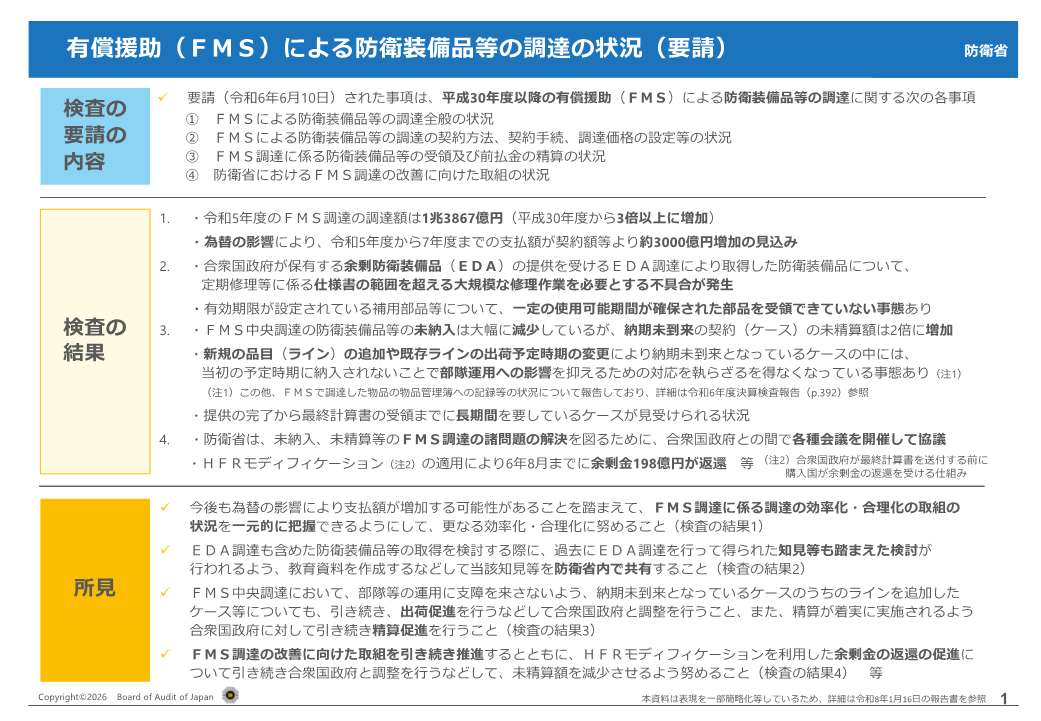 「有償援助（ＦＭＳ）による防衛装備品等の調達の状況に関する会計検査の結果について」の報告のポイント