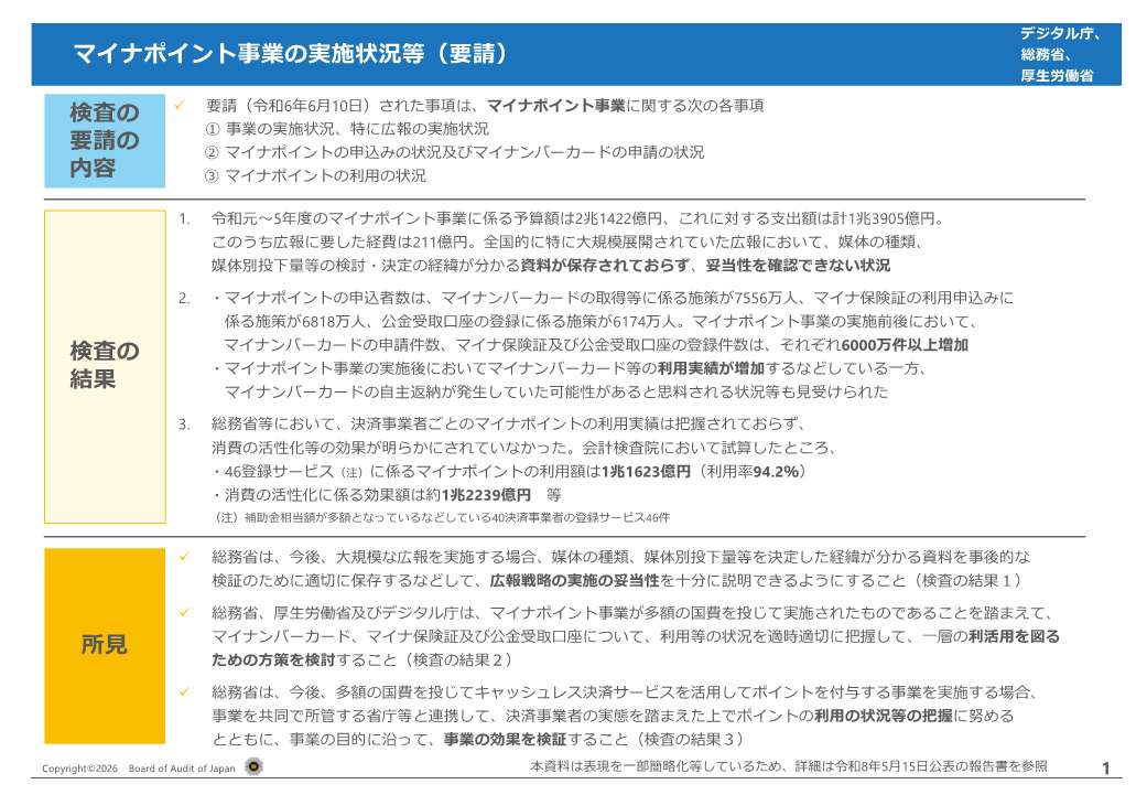「マイナポイント事業に関する会計検査の結果について」の報告のポイント