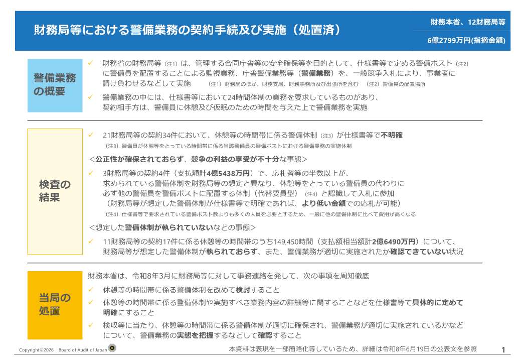 「財務局等における警備業務の契約手続及び実施について」の報告のポイント